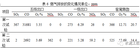 水泥窯協(xié)同處置廢舊輪胎研究分析